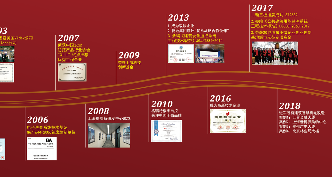 風(fēng)雨30載，龍年正當(dāng)時(shí)|暨上海格瑞特年會(huì)(圖3)