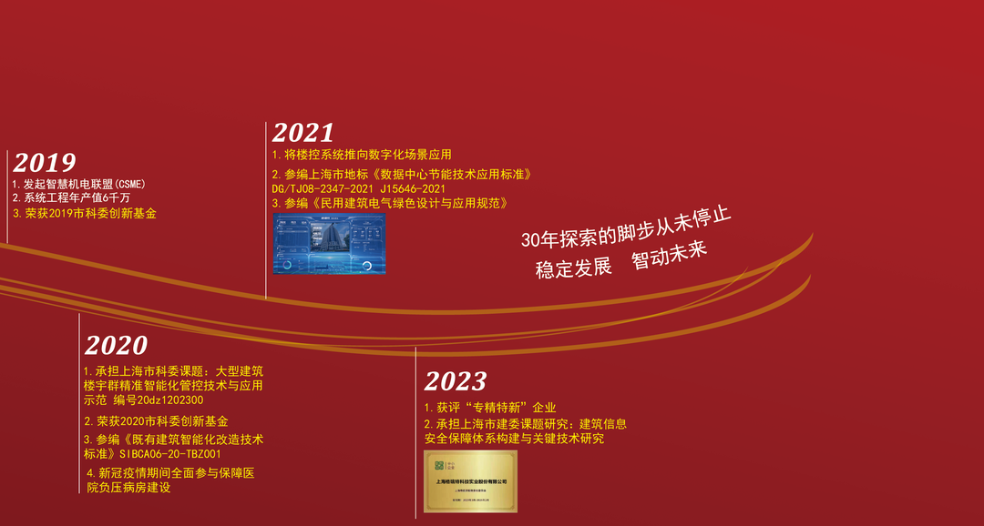 風(fēng)雨30載，龍年正當(dāng)時(shí)|暨上海格瑞特年會(huì)(圖4)