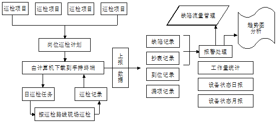 某燃氣集團管線信息化管理系統(tǒng)案例(圖61)