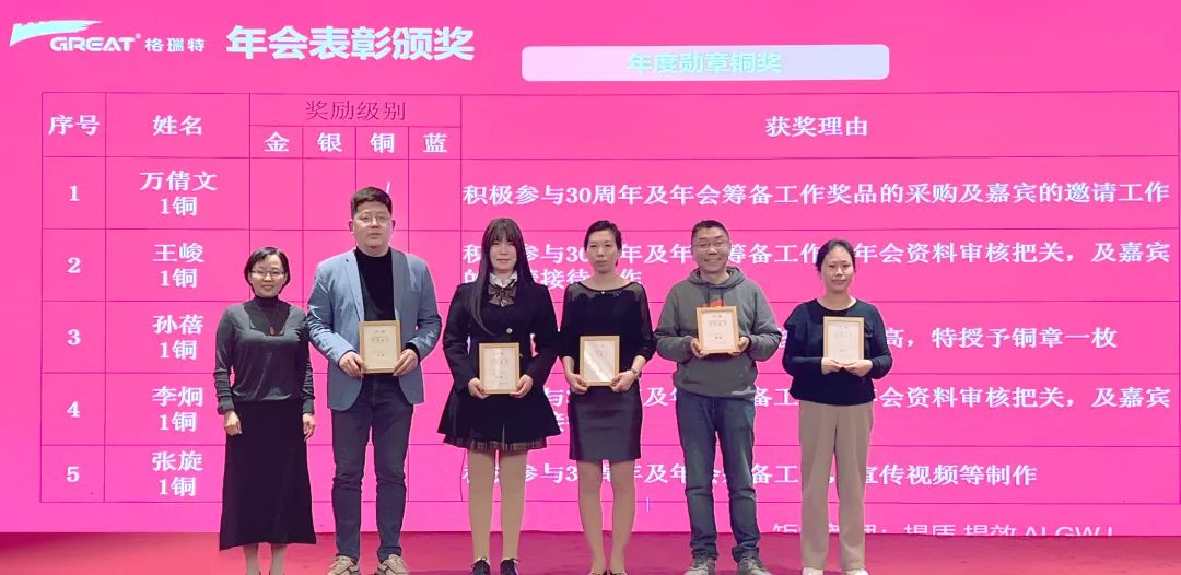 敢在寒冬立軍令，提質(zhì)增效啟新章--暨上海格瑞特年會盛典(圖28)