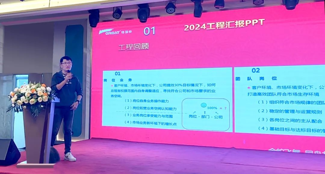 敢在寒冬立軍令，提質(zhì)增效啟新章--暨上海格瑞特年會盛典(圖26)