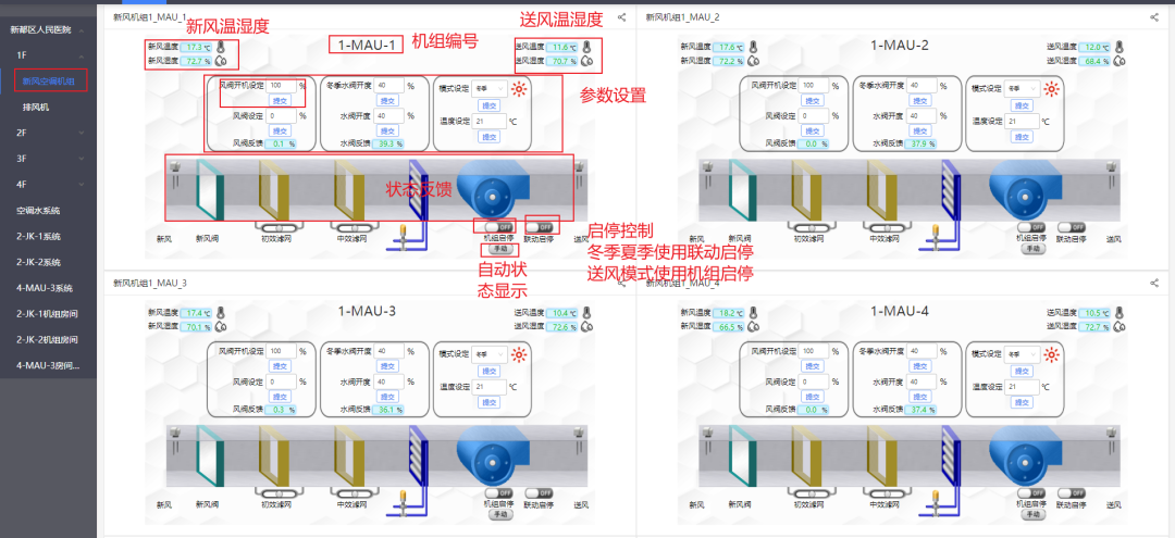 格瑞特樓宇自控系統(tǒng)，守護醫(yī)院的無名英雄(圖10)